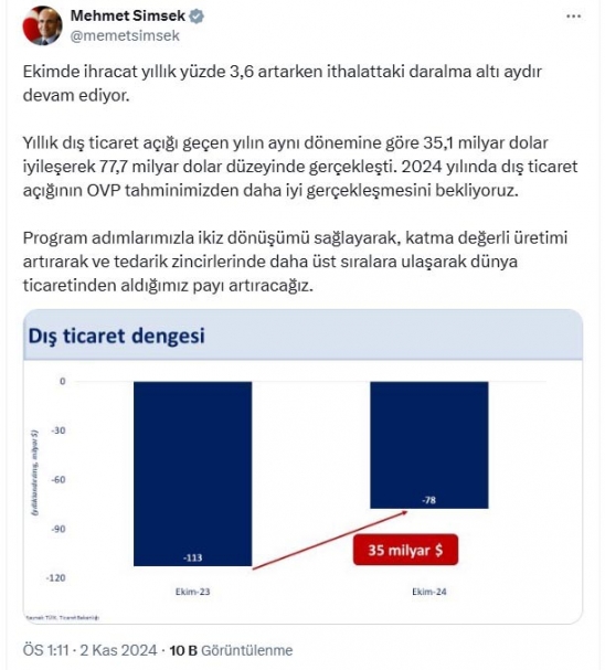 thalattaki daralma 6 aydr devam ediyor