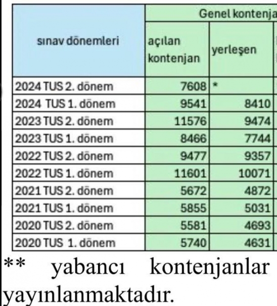  'asistan kadro says drld' iddialarna aklama